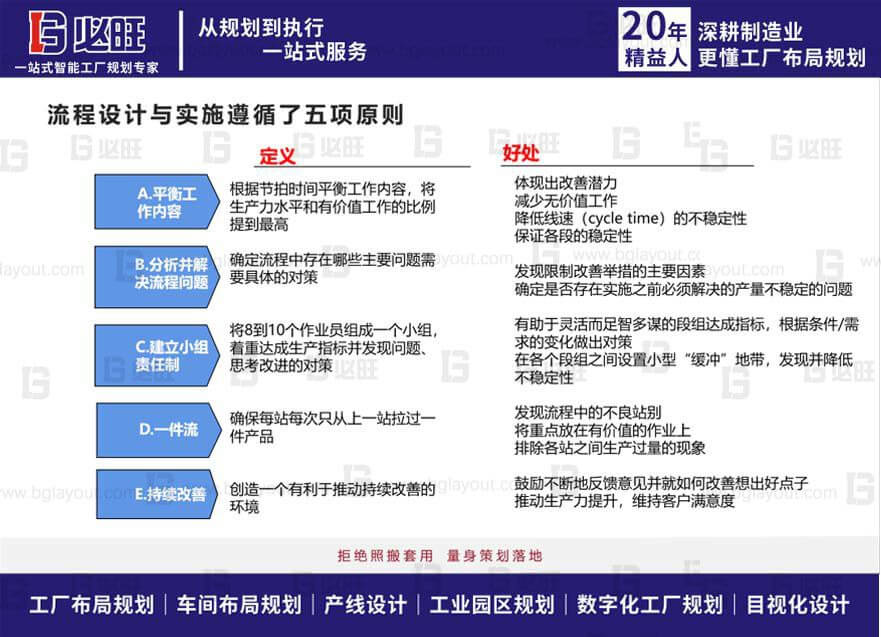 精益生產(chǎn)規(guī)劃--量身定制精益生產(chǎn)布局規(guī)劃方案